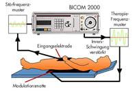 Bioresonantie